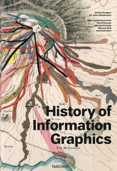 HISTORY OF INFORMATION GRAPHICS | SANDRA RENDGEN